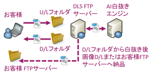 自動白抜き pattern1